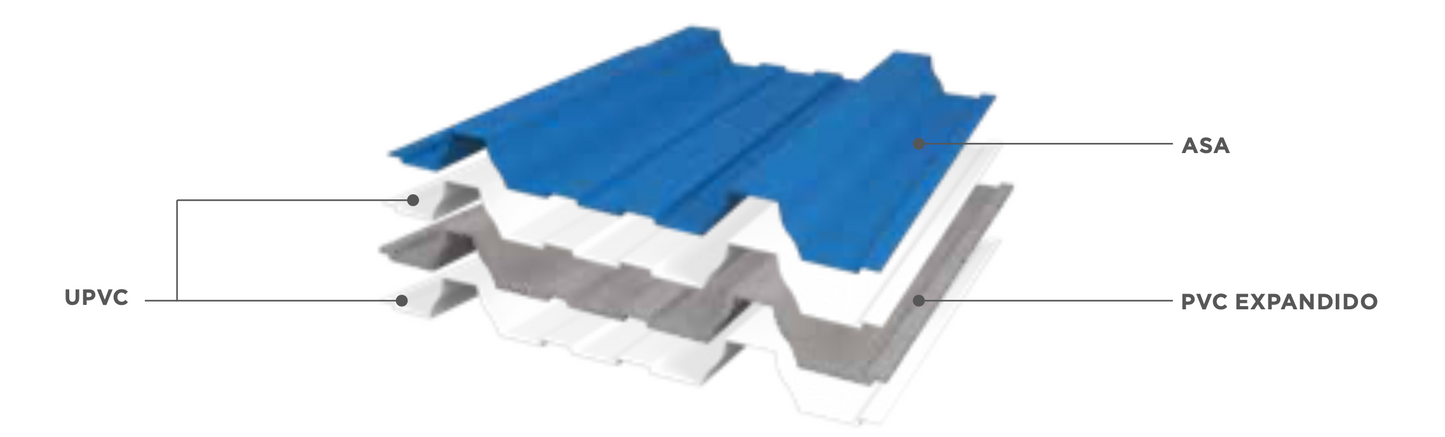 TERMOACUSTICOS UPVC